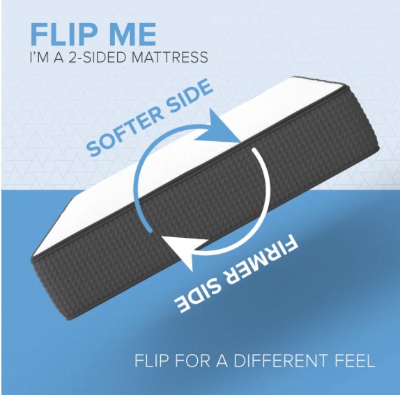 12” ISwitch Flippable Two-Sided Mattress - Medium Firm/Soft Mattress - South Bay International
