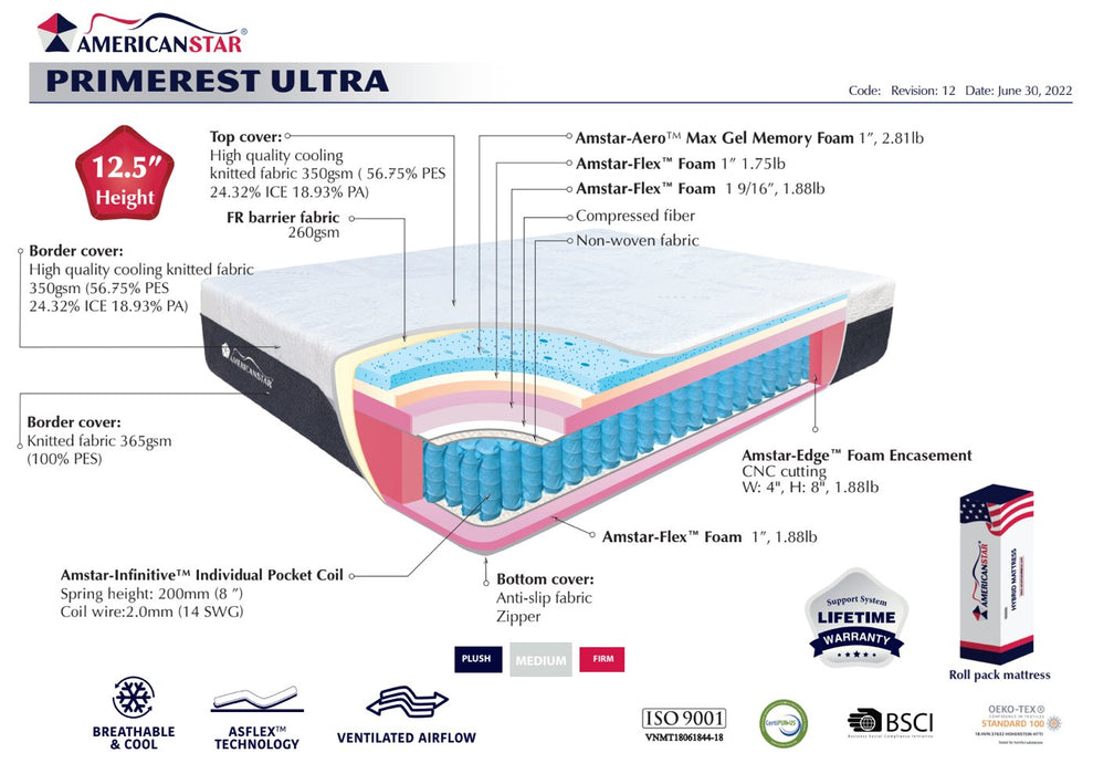 Primerest Ultra 12.5” Medium Firm Memory Foam Mattress - AmericanStar